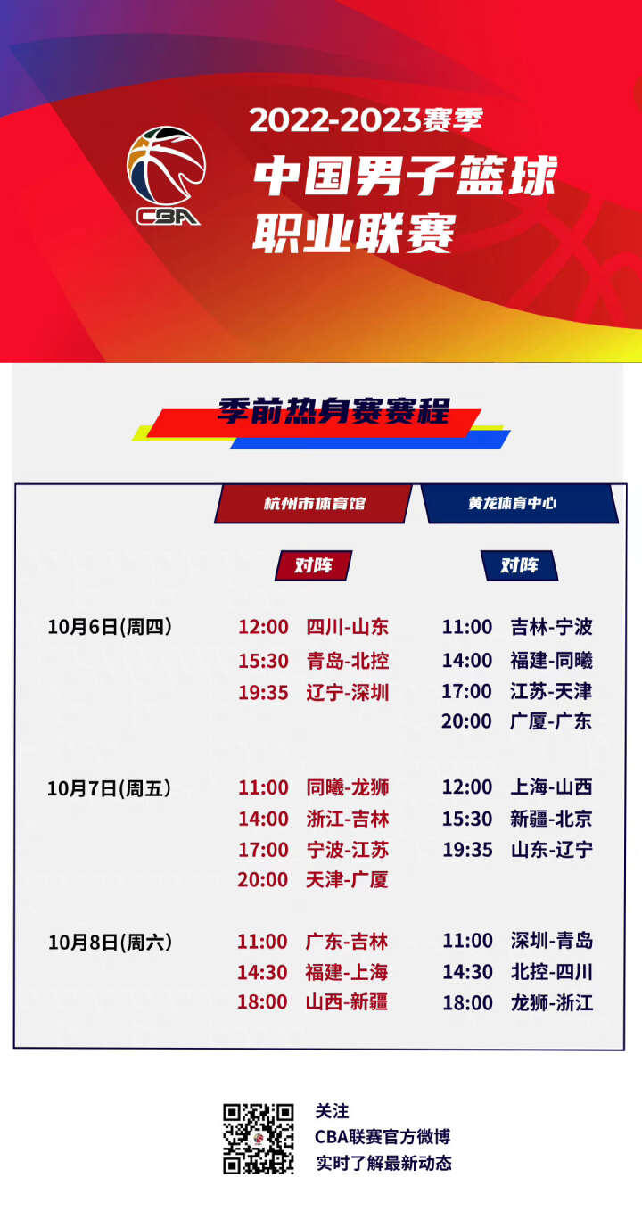 级和技术变