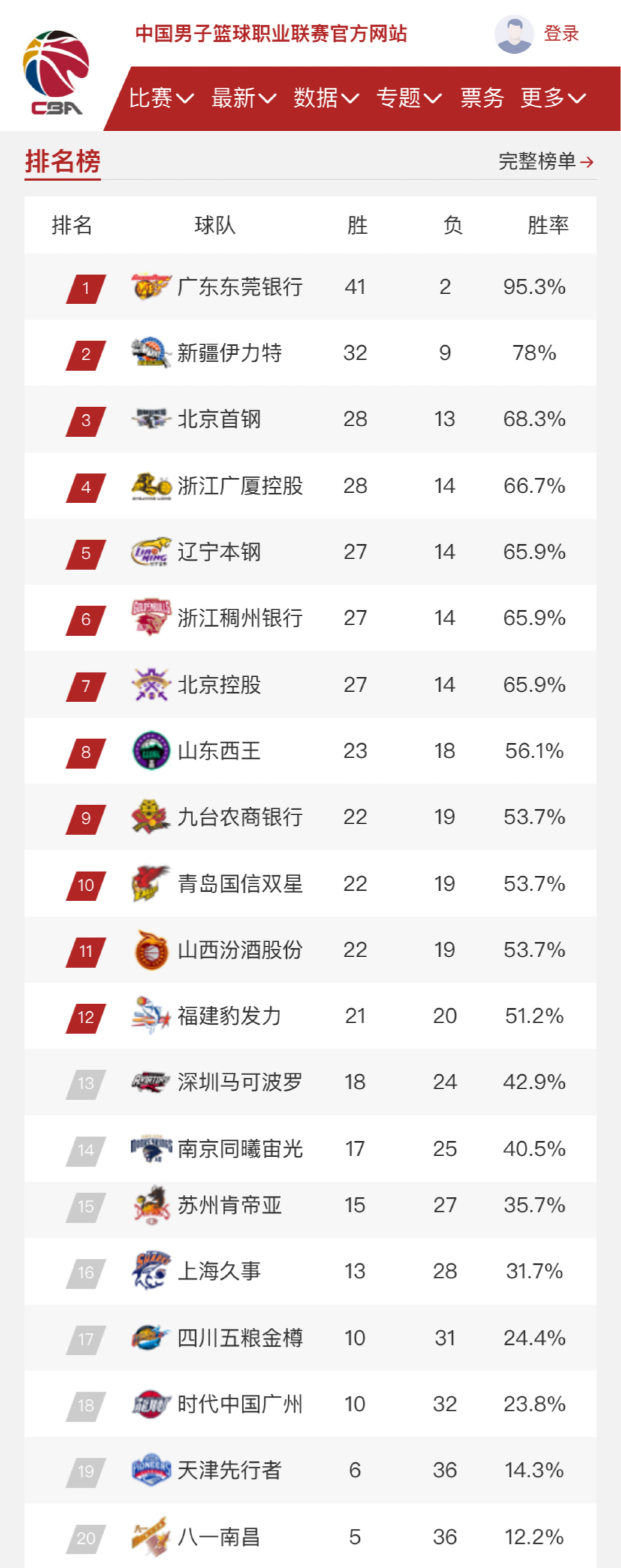 球隊爭取勝