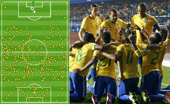 外援的选择 外援的选择